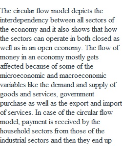 Module 7 Discussion